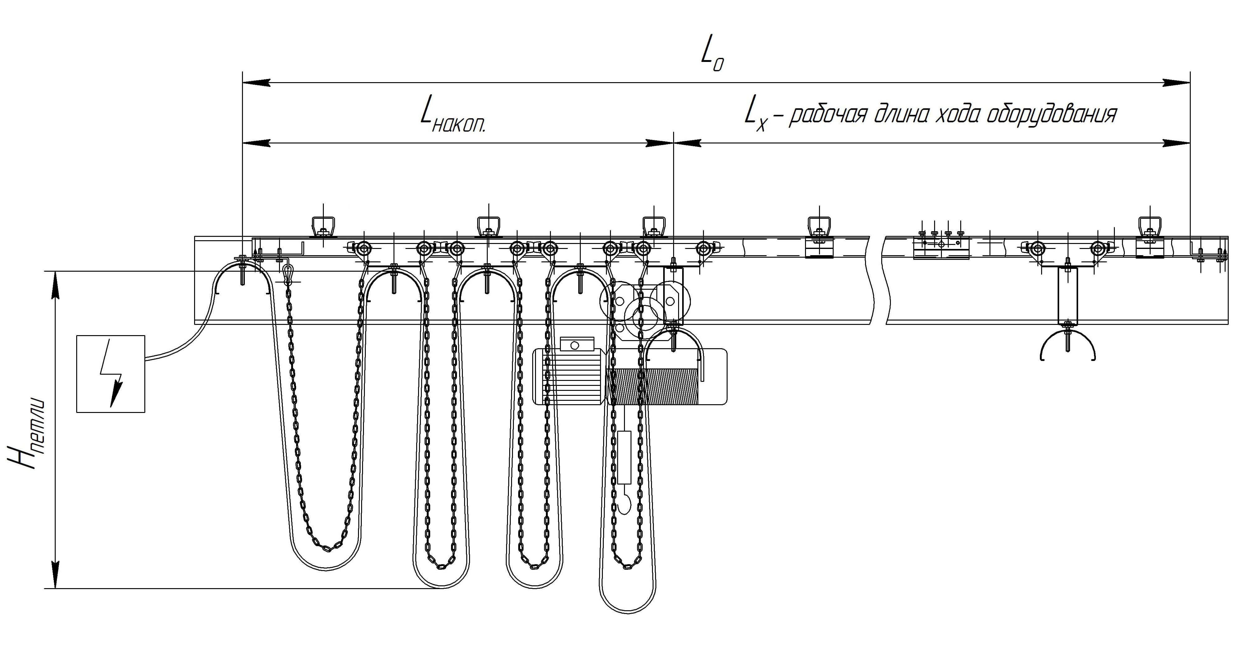  Схема кабельной системы гирляндного типа